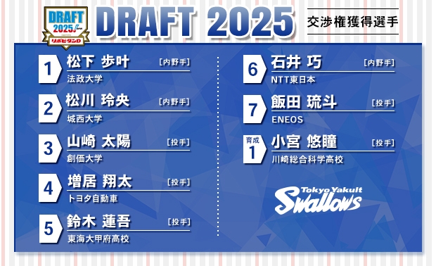 2025年プロ野球ドラフト会議について