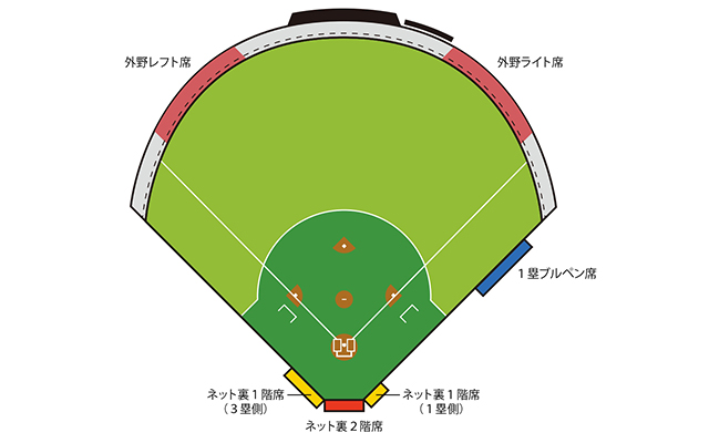 戸田球場 座席図