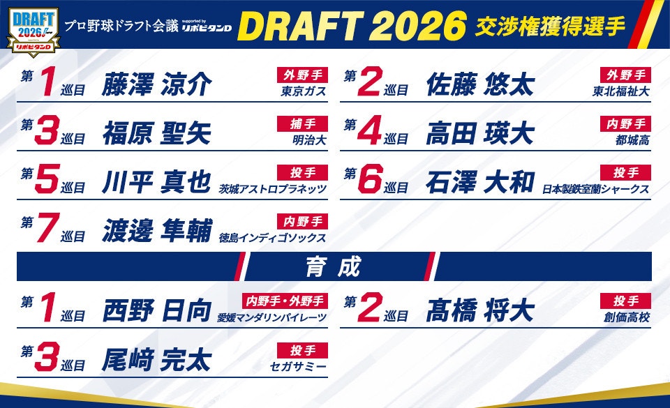 ドラフト2026
