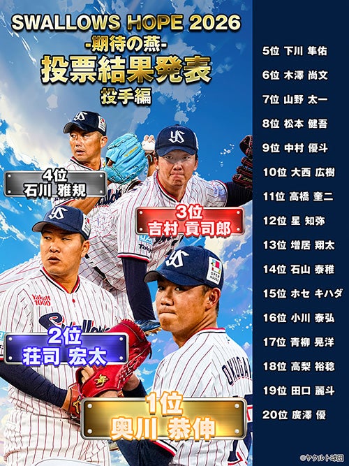 スワローズトレカ」SWALLOWS HOPE 2026 -期待の燕- ユーザー投票結果