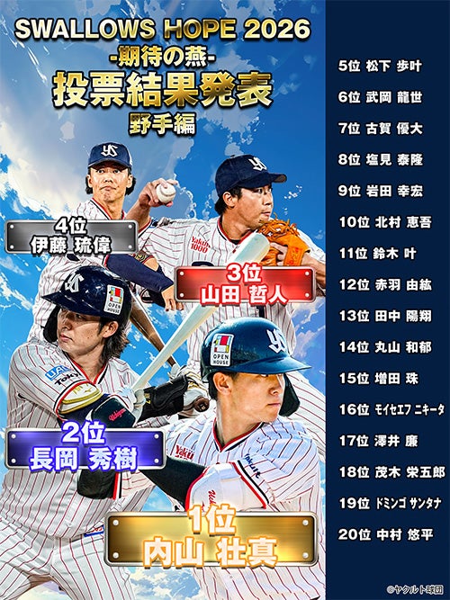 スワローズトレカ」SWALLOWS HOPE 2026 -期待の燕- ユーザー投票結果