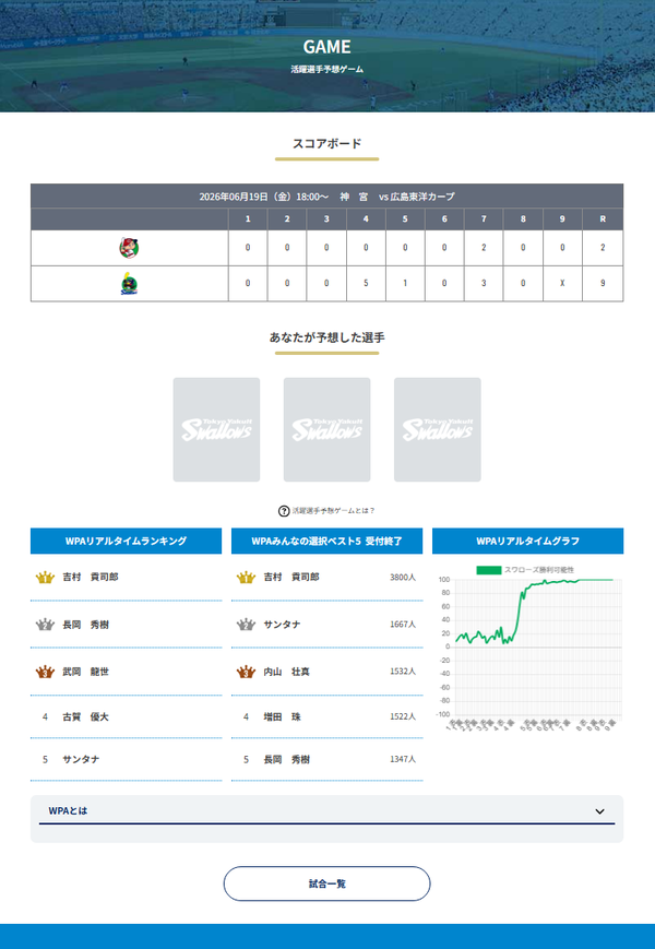 予想の多い選手のランキングや、リアルタイムの勝利貢献度ランキングなども確認できます!